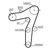 GATES 5663XS Zahnriemen
