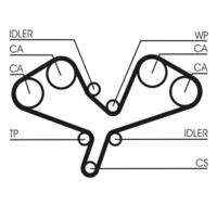 CONTINENTAL CTAM CT1068K1 Zahnriemensatz