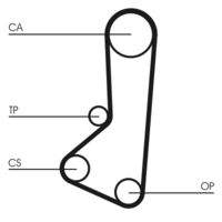 CONTINENTAL CTAM CT511 Zahnriemen