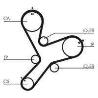 CONTINENTAL CTAM CT1152 Zahnriemen