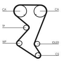 CONTINENTAL CTAM CT1110K2 Zahnriemensatz