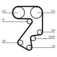 CONTINENTAL CTAM CT859 Zahnriemen