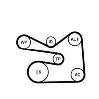 CONTINENTAL CTAM 6PK1733K3 Keilrippenriemensatz