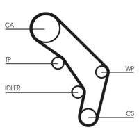 CONTINENTAL CTAM CT755K1 Zahnriemensatz
