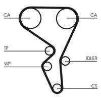 CONTINENTAL CTAM CT1065K2 Zahnriemensatz