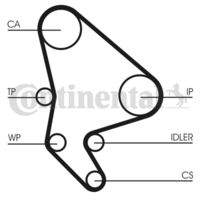 CONTINENTAL CTAM CT987WP2 Wasserpumpe + Zahnriemensatz