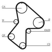 CONTINENTAL CTAM CT940K1 Zahnriemensatz