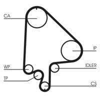 CONTINENTAL CTAM CT871K2 Zahnriemensatz